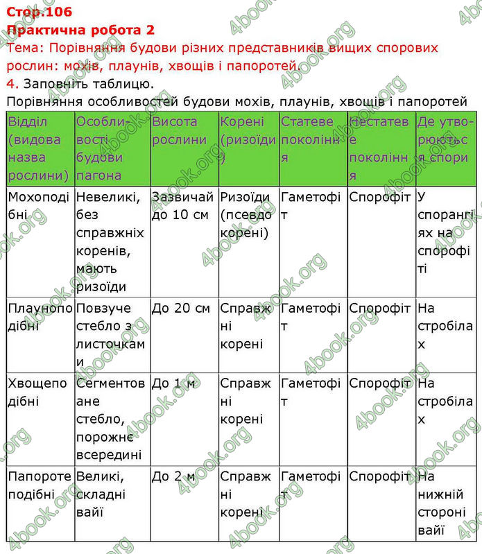 ГДЗ Біологія 7 клас Балан (2024)