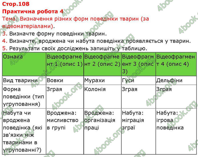 ГДЗ Біологія 7 клас Балан (2024)