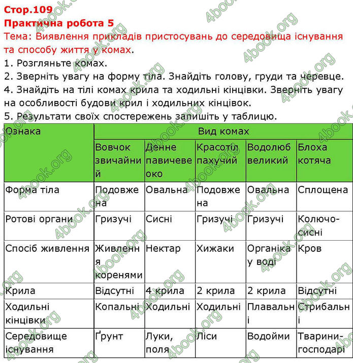 ГДЗ Біологія 7 клас Балан (2024)
