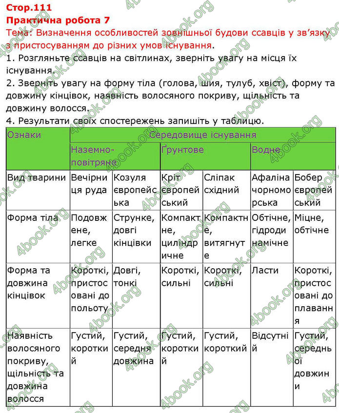 ГДЗ Біологія 7 клас Балан (2024)