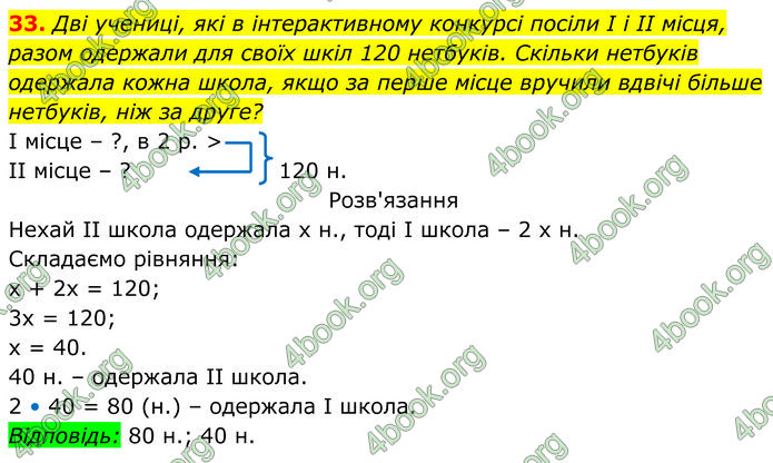 ГДЗ Алгебра 7 клас Бевз (2024)