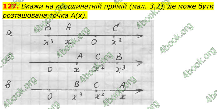 ГДЗ Алгебра 7 клас Бевз (2024)