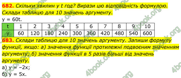 ГДЗ Алгебра 7 клас Бевз (2024)