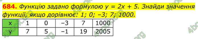 ГДЗ Алгебра 7 клас Бевз (2024)