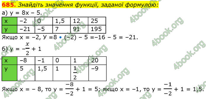 ГДЗ Алгебра 7 клас Бевз (2024)