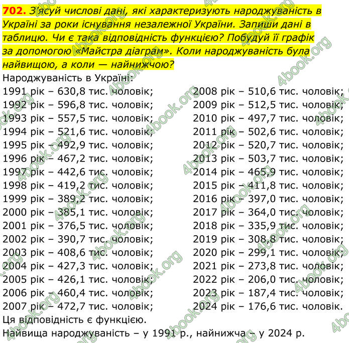 ГДЗ Алгебра 7 клас Бевз (2024)