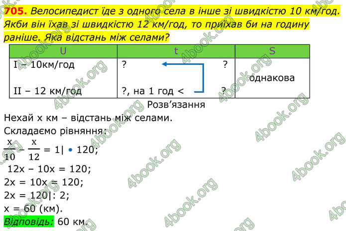 ГДЗ Алгебра 7 клас Бевз (2024)