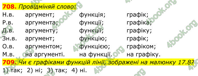 ГДЗ Алгебра 7 клас Бевз (2024)