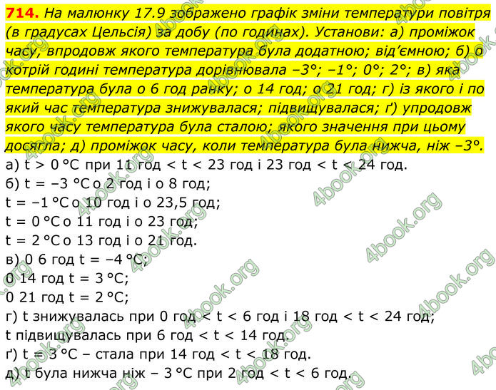 ГДЗ Алгебра 7 клас Бевз (2024)
