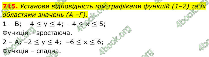ГДЗ Алгебра 7 клас Бевз (2024)