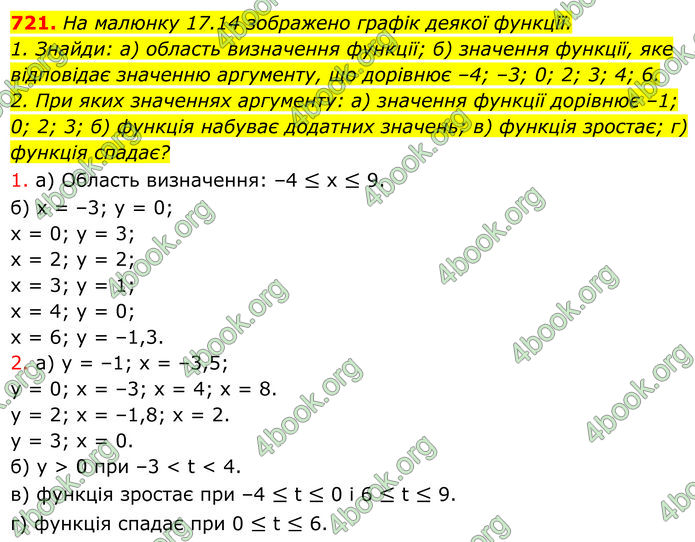 ГДЗ Алгебра 7 клас Бевз (2024)