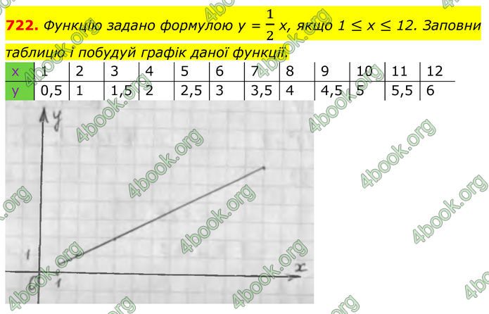 ГДЗ Алгебра 7 клас Бевз (2024)