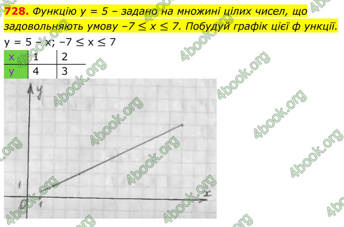 ГДЗ Алгебра 7 клас Бевз (2024)