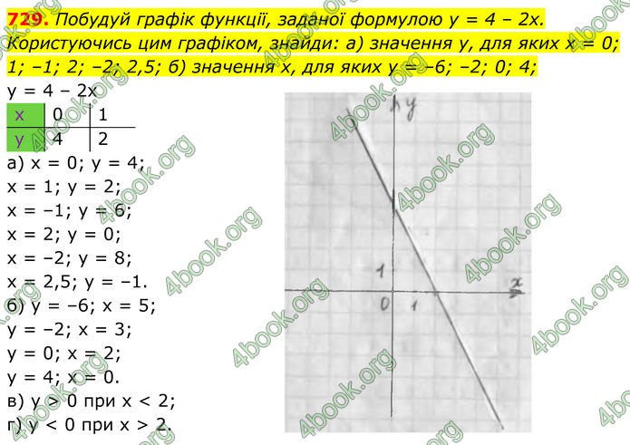 ГДЗ Алгебра 7 клас Бевз (2024)
