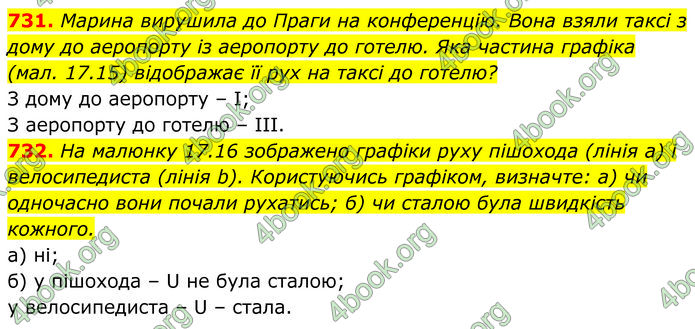 ГДЗ Алгебра 7 клас Бевз (2024)