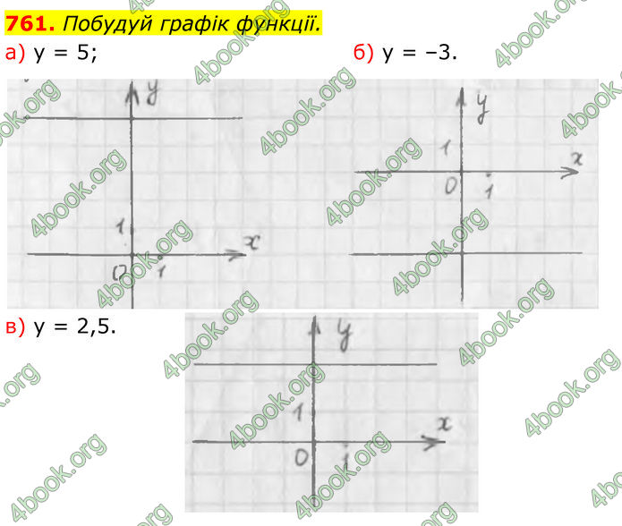 ГДЗ Алгебра 7 клас Бевз (2024)