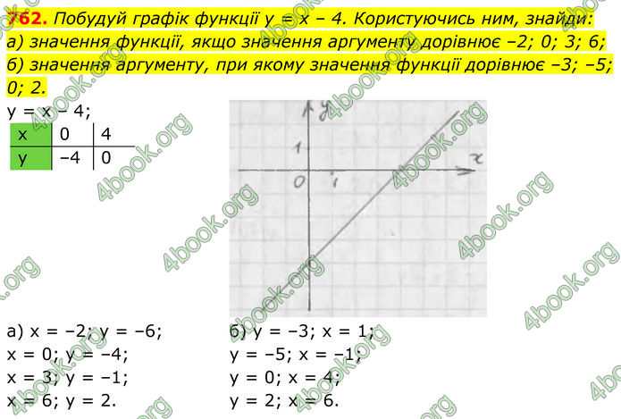 ГДЗ Алгебра 7 клас Бевз (2024)