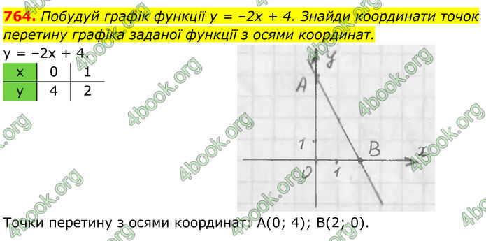ГДЗ Алгебра 7 клас Бевз (2024)