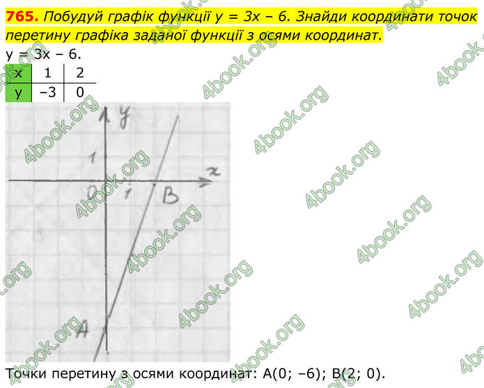 ГДЗ Алгебра 7 клас Бевз (2024)