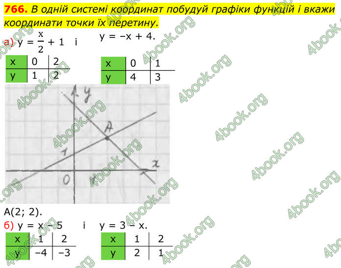ГДЗ Алгебра 7 клас Бевз (2024)