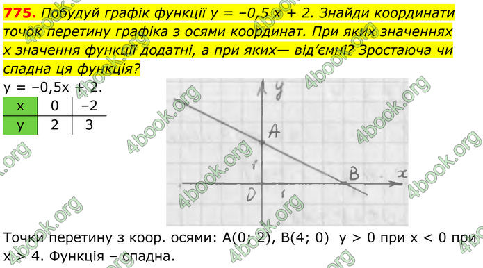 ГДЗ Алгебра 7 клас Бевз (2024)