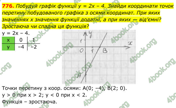 ГДЗ Алгебра 7 клас Бевз (2024)
