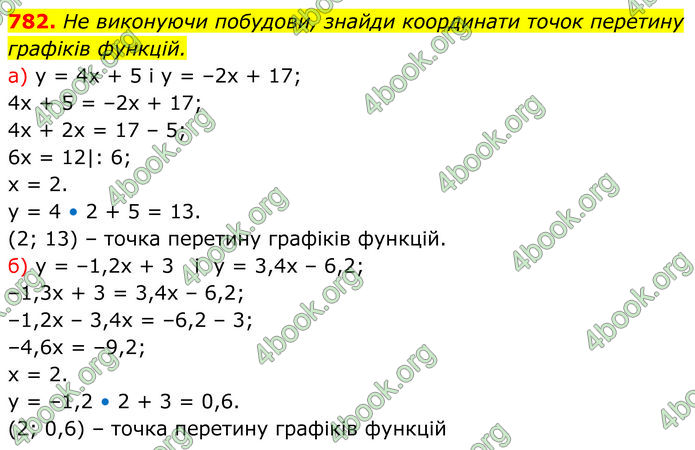 ГДЗ Алгебра 7 клас Бевз (2024)