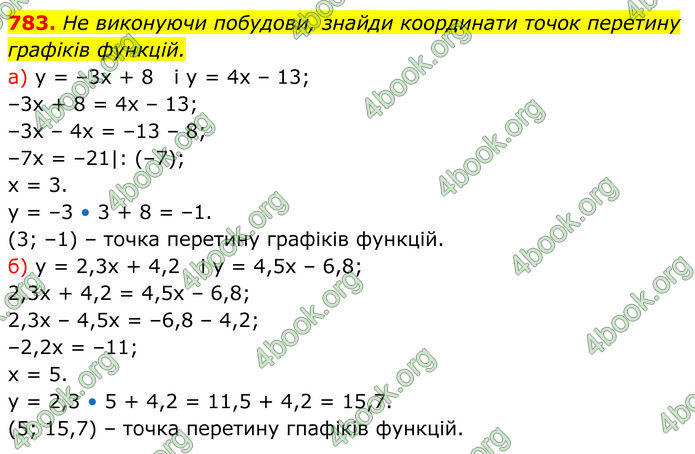 ГДЗ Алгебра 7 клас Бевз (2024)