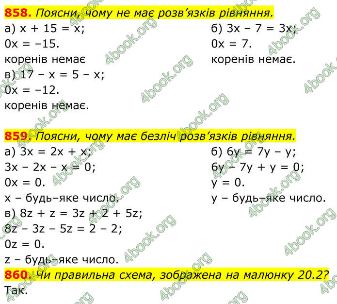 ГДЗ Алгебра 7 клас Бевз (2024)
