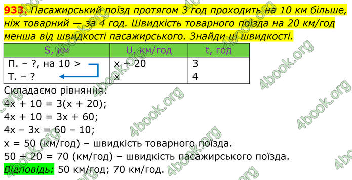 ГДЗ Алгебра 7 клас Бевз (2024)