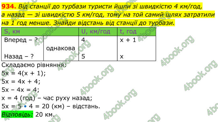 ГДЗ Алгебра 7 клас Бевз (2024)