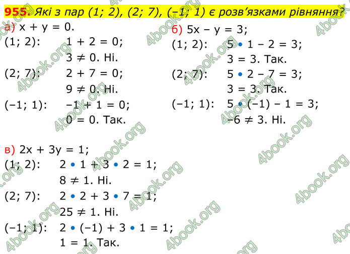 ГДЗ Алгебра 7 клас Бевз (2024)