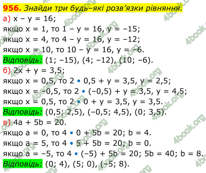 ГДЗ Алгебра 7 клас Бевз (2024)