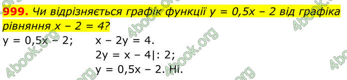 ГДЗ Алгебра 7 клас Бевз (2024)
