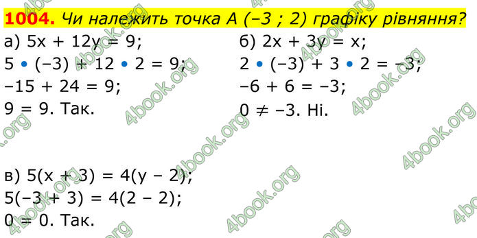 ГДЗ Алгебра 7 клас Бевз (2024)
