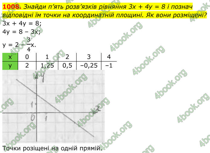 ГДЗ Алгебра 7 клас Бевз (2024)