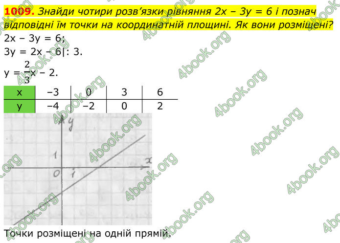 ГДЗ Алгебра 7 клас Бевз (2024)