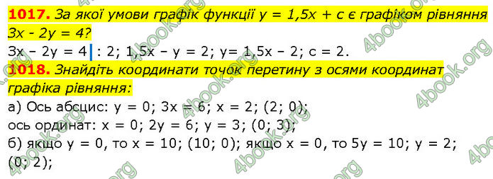 ГДЗ Алгебра 7 клас Бевз (2024)