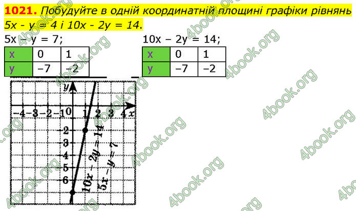 ГДЗ Алгебра 7 клас Бевз (2024)