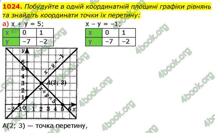 ГДЗ Алгебра 7 клас Бевз (2024)