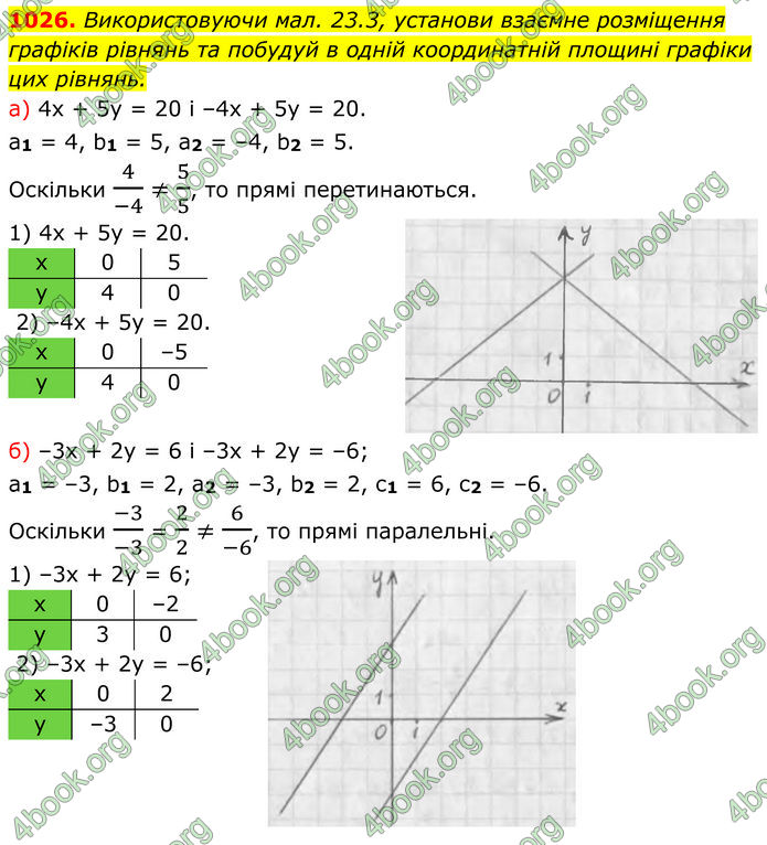 ГДЗ Алгебра 7 клас Бевз (2024)
