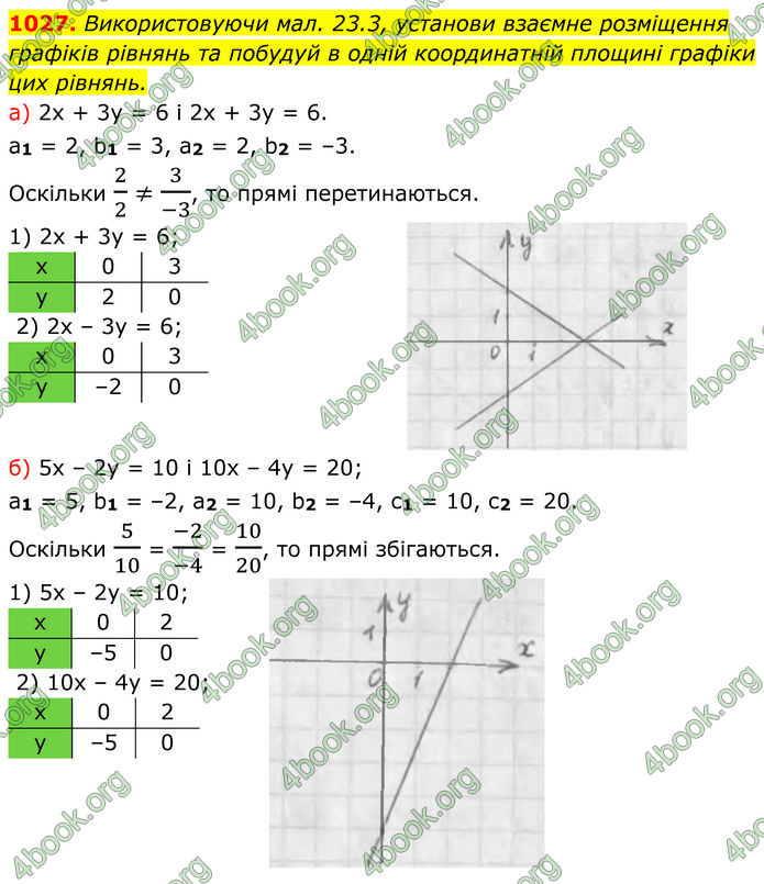ГДЗ Алгебра 7 клас Бевз (2024)