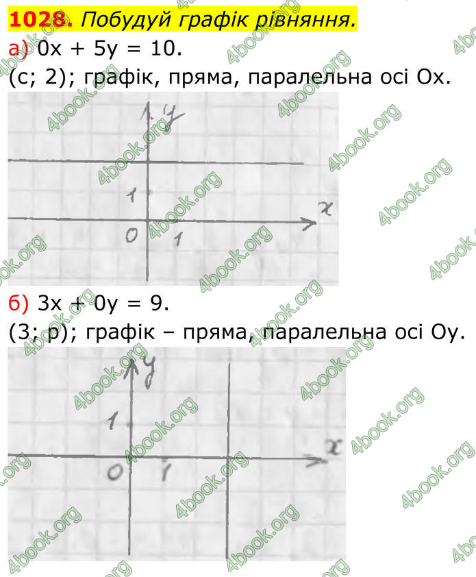 ГДЗ Алгебра 7 клас Бевз (2024)
