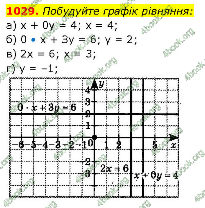 ГДЗ Алгебра 7 клас Бевз (2024)