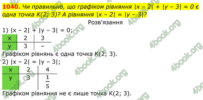 ГДЗ Алгебра 7 клас Бевз (2024)