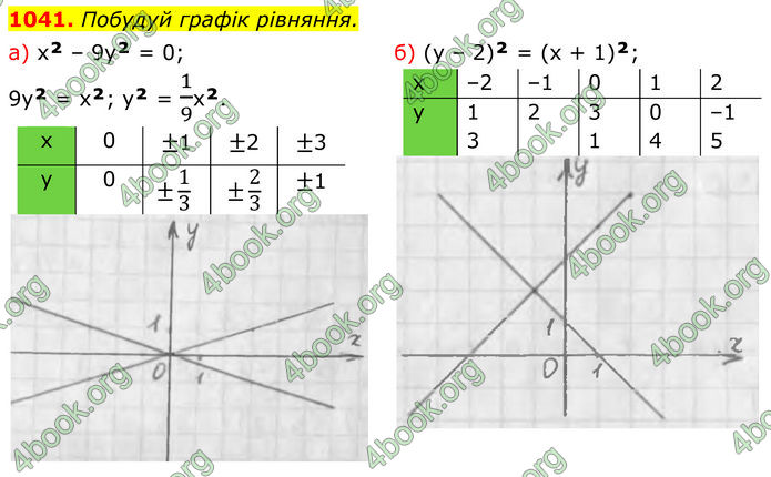 ГДЗ Алгебра 7 клас Бевз (2024)
