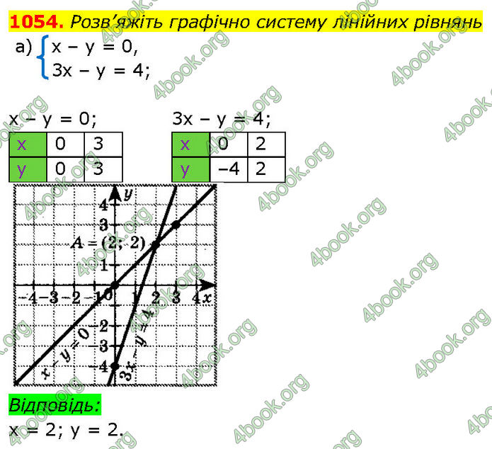 ГДЗ Алгебра 7 клас Бевз (2024)