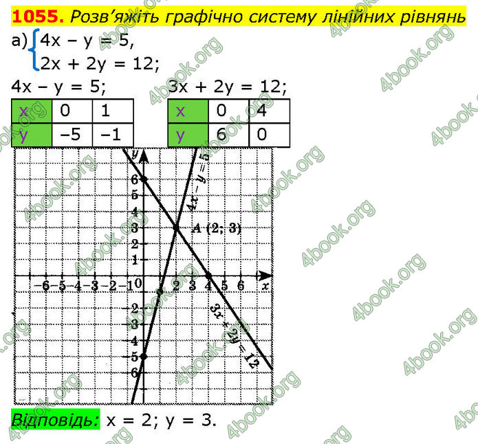 ГДЗ Алгебра 7 клас Бевз (2024)