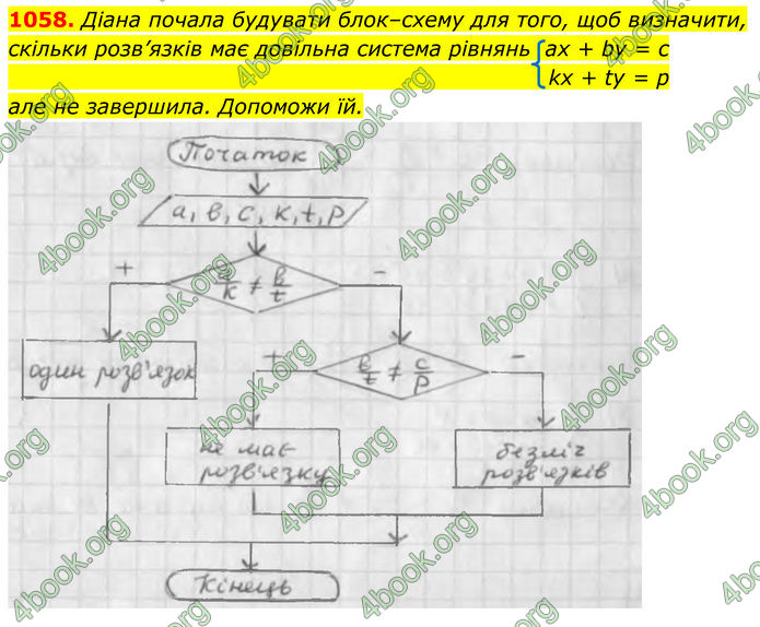 ГДЗ Алгебра 7 клас Бевз (2024)