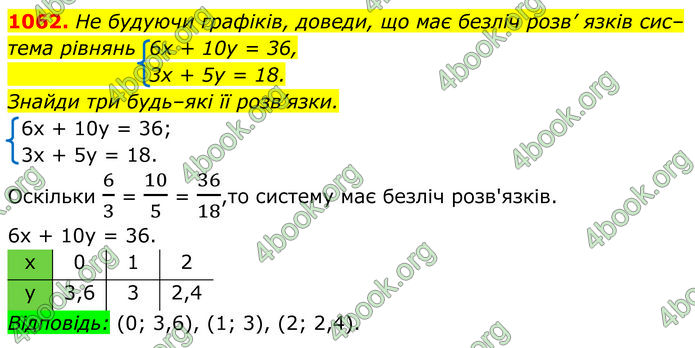 ГДЗ Алгебра 7 клас Бевз (2024)